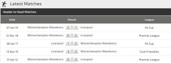 Nhận định Liverpool - Wolves: Khoảng cách mong manh (Mới cập nhật) ảnh 3 Nhận định Liverpool - Wolves: Khoảng cách mong manh (Mới cập nhật) ảnh 3