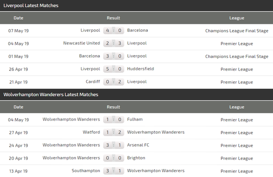 Nhận định Liverpool - Wolves: Khoảng cách mong manh (Mới cập nhật) ảnh 4 Nhận định Liverpool - Wolves: Khoảng cách mong manh (Mới cập nhật) ảnh 4