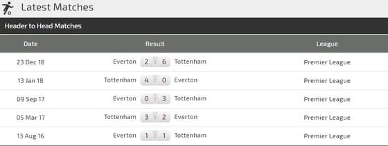 Nhận định Tottenham - Everton: Bài toán chiến thuật của Pochettino (Mới cập nhật) ảnh 2