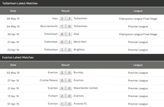 Nhận định Tottenham - Everton: Bài toán chiến thuật của Pochettino (Mới cập nhật) ảnh 4
