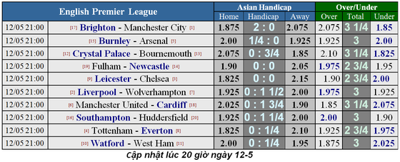 Nhận định Liverpool - Wolves: Khoảng cách mong manh (Mới cập nhật) ảnh 1 Nhận định Liverpool - Wolves: Khoảng cách mong manh (Mới cập nhật) ảnh 1