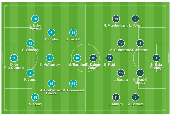Man United - Cardiff City 0-2: Cơn mưa buồn ở Old Trafford ảnh 1