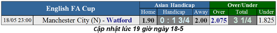 Nhận định Man City – Watford: Đẳng cấp nhà vô địch Premier League (Cập nhật lúc 20g) ảnh 1 Nhận định Man City – Watford: Đẳng cấp nhà vô địch Premier League (Cập nhật lúc 20g) ảnh 1