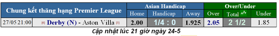 Lịch thi đấu trận chung kết Cúp Nhà Vua và Cúp nước Đức ngày 26-5 (Mới cập nhật) ảnh 5