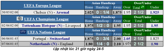 Lịch thi đấu trận chung kết Cúp Nhà Vua và Cúp nước Đức ngày 26-5 (Mới cập nhật) ảnh 6
