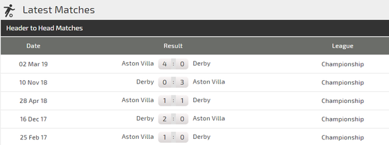 Nhận định Aston Villa - Derby County: Cuộc chiến kim tiền (Mới cập nhật) ảnh 4
