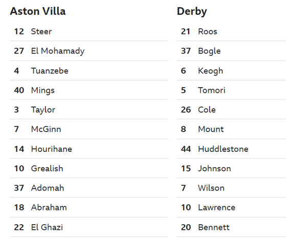 Thắng Derby County 2-1, Aston Villa ẵm tiền, thăng hạng ảnh 1