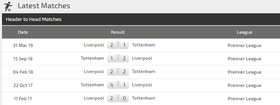 Nhận định Tottenham – Liverpool: Harry Kane quyết đấu Mo Salah (Mới cập nhật) ảnh 4