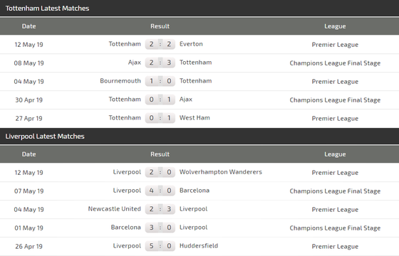 Nhận định Tottenham – Liverpool: Harry Kane quyết đấu Mo Salah (Mới cập nhật) ảnh 5