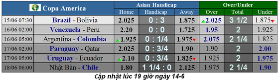Nhận định Brazil - Bolivia: Săn tìm chiến thắng thứ 100 ở Copa (Mới cập nhật) ảnh 1