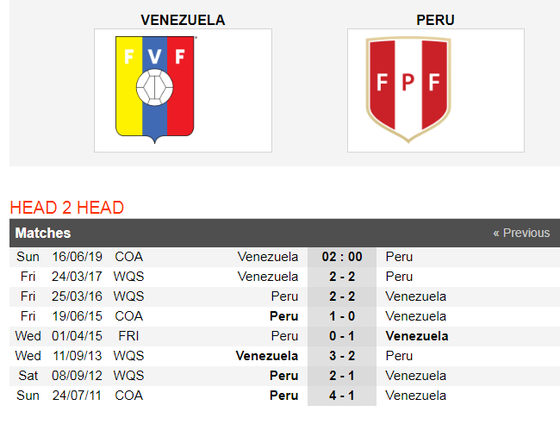 Nhận định Venezuela - Peru: Làn gió mới từ ngựa ô Venezuela (Mới cập nhật) ảnh 4 Nhận định Venezuela - Peru: Làn gió mới từ ngựa ô Venezuela (Mới cập nhật) ảnh 4