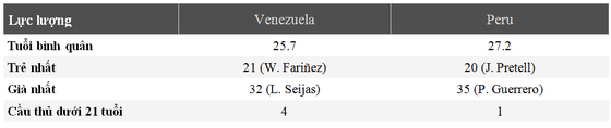 Nhận định Venezuela - Peru: Làn gió mới từ ngựa ô Venezuela (Mới cập nhật) ảnh 6 Nhận định Venezuela - Peru: Làn gió mới từ ngựa ô Venezuela (Mới cập nhật) ảnh 6