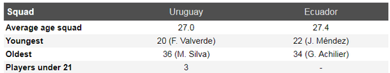 Nhận định Uruguay - Ecuador: Luis Suarez và cuộc dạo mát ở Mineirao (Mới cập nhật) ảnh 5