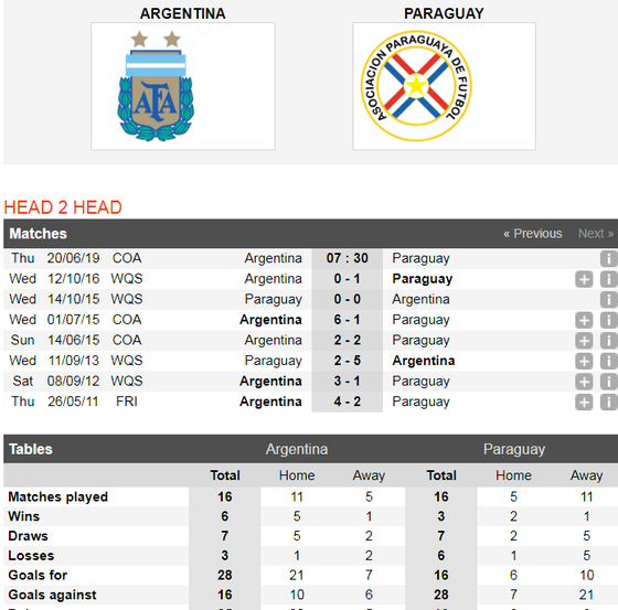 Nhận định Argentina – Paraguay: Khi Messi bùng nổ (Mới cập nhật) ảnh 4