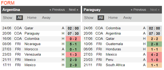 Nhận định Argentina – Paraguay: Khi Messi bùng nổ (Mới cập nhật) ảnh 5