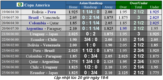 Nhận định Argentina – Paraguay: Khi Messi bùng nổ (Mới cập nhật) ảnh 7