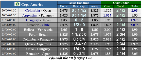 Nhận định Argentina – Paraguay: Khi Messi bùng nổ (Mới cập nhật) ảnh 2