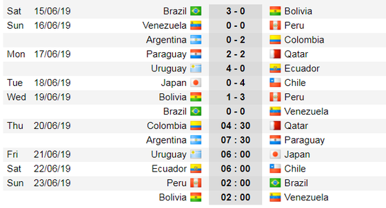 Copa America 2019: Brazil và Peru bỏ túi vé vào tứ kết ảnh 2