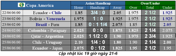 Nhận định Ecuador – Chilê: Vidal tìm cơ hội tỏa sáng (Mới cập nhật) ảnh 1