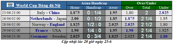 Lịch thi đấu bóng đá World Cup bóng đá nữ, ngày 25-6 ảnh 1