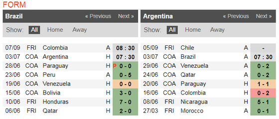 Nhận định Brazil - Argentina: Messi một mình chống lại Selecao (Mới cập nhật) ảnh 7