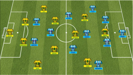 Nhận định Brazil - Argentina: Messi một mình chống lại Selecao (Mới cập nhật) ảnh 5