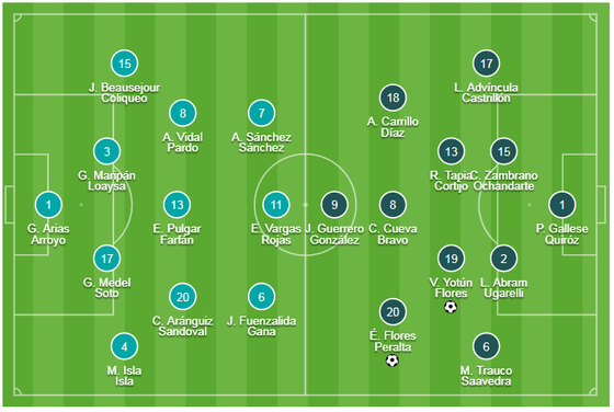 Bán kết Chilê - Peru 0-3: Flores, Yotun và Guerrero hạ bệ nhà vô địch ảnh 1