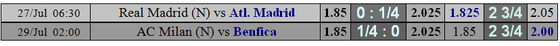 Lịch thi đấu và bảng xếp hạng ICC ngày 27-7: Man United và Benfica tranh ngôi vô đĩch ảnh 2