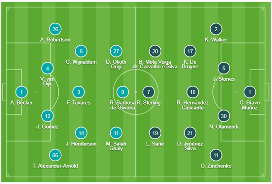Liverpool - Man City 1-1 (4-5): Salah xui xẻo, Claudio Bravo giúp Pep đoạt giải ảnh 2
