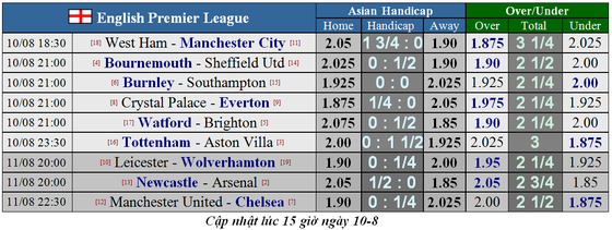 Nhận định Newcastle - Arsenal: Pháo thủ dạo mát ở St. James’ Park (Mới cập nhật) ảnh 5