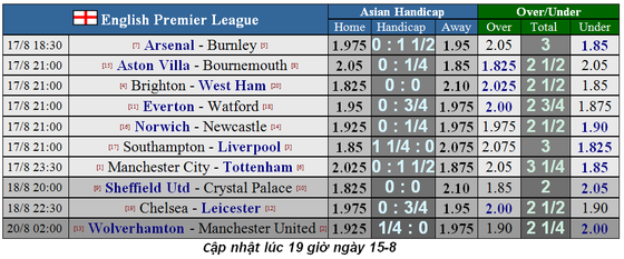 Lịch thi đấu Ngoại hạng Anh ngày 17-8: Tottenham thách thức Man City (Mới cập nhật) ảnh 2 Lịch thi đấu Ngoại hạng Anh ngày 17-8: Tottenham thách thức Man City (Mới cập nhật) ảnh 2