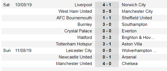 Lịch thi đấu Ngoại hạng Anh ngày 17-8: Tottenham thách thức Man City (Mới cập nhật) ảnh 3 Lịch thi đấu Ngoại hạng Anh ngày 17-8: Tottenham thách thức Man City (Mới cập nhật) ảnh 3