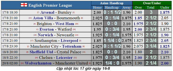 Nhận định Arsenal – Burnley: Pháo hoa ở Emirates ảnh 4