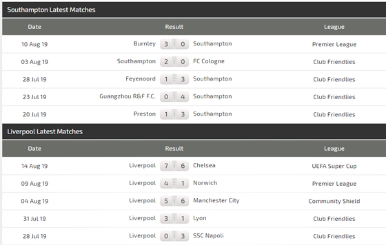 Nhận định Southampton – Liverpool: Lấy công làm thủ ảnh 3 Nhận định Southampton – Liverpool: Lấy công làm thủ ảnh 3