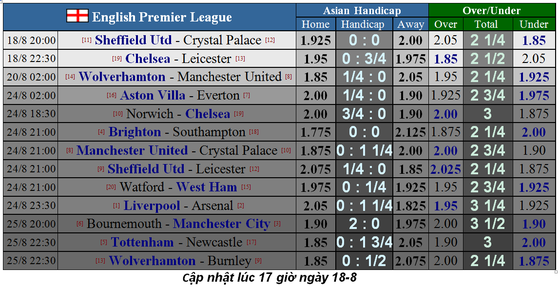 Nhận định Wolves – Man United: Khắc tinh của Quỷ đỏ (Mới cập nhật) ảnh 4 Nhận định Wolves – Man United: Khắc tinh của Quỷ đỏ (Mới cập nhật) ảnh 4