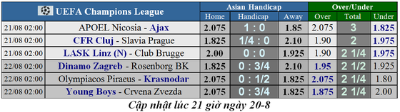 Lịch thi đấu Champions League ngày 22-8, đêm của Young Boys ảnh 2 Lịch thi đấu Champions League ngày 22-8, đêm của Young Boys ảnh 2
