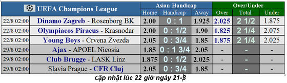 Lịch thi đấu Champions League ngày 22-8, đêm của Young Boys ảnh 1 Lịch thi đấu Champions League ngày 22-8, đêm của Young Boys ảnh 1