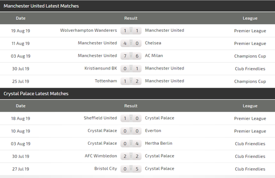 Nhận định Man United – Crystal Palace: Quỷ đỏ ra oai (Mới cập nhật) ảnh 4