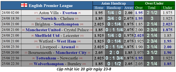 Nhận định Man United – Crystal Palace: Quỷ đỏ ra oai (Mới cập nhật) ảnh 5