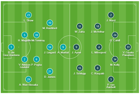 Man United - Crystal Palace 1-2: Sụp đổ phút cuối cùng, Quỷ đỏ lần đầu để thua Đại bàng ảnh 1