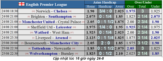Nhận định Bournemouth – Manchester City: Trút cơn giận dữ ảnh 1 Nhận định Bournemouth – Manchester City: Trút cơn giận dữ ảnh 1