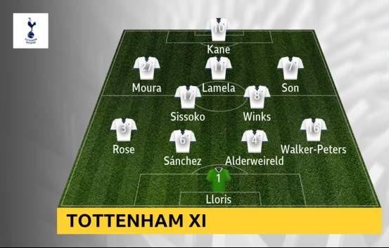 Tottenham - Newcastle 0-1, Gà trống mờ nhạt, Joelinton ghi chiến thắng cho Chích chòe ảnh 1 Tottenham - Newcastle 0-1, Gà trống mờ nhạt, Joelinton ghi chiến thắng cho Chích chòe ảnh 1