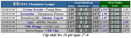 Lịch thi đấu Champions League ngày 28-8, Ajax múa gậy vườn hoang ảnh 2 Lịch thi đấu Champions League ngày 28-8, Ajax múa gậy vườn hoang ảnh 2