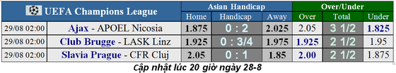 Lịch thi đấu Champions League ngày 28-8, Ajax múa gậy vườn hoang ảnh 1 Lịch thi đấu Champions League ngày 28-8, Ajax múa gậy vườn hoang ảnh 1