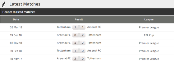 Nhận định Arsenal – Tottenham: Trận derby cân não (Mới cập nhật) ảnh 3
