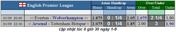 Nhận định Arsenal – Tottenham: Trận derby cân não (Mới cập nhật) ảnh 5