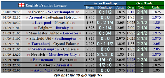Nhận định Arsenal – Tottenham: Trận derby cân não (Mới cập nhật) ảnh 1