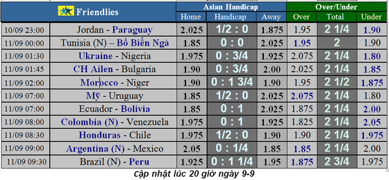 Lịch thi đấu giao hữu quốc tế ngày 10-9, Argentina đụng Mexico (Mới cập nhật) ảnh 2