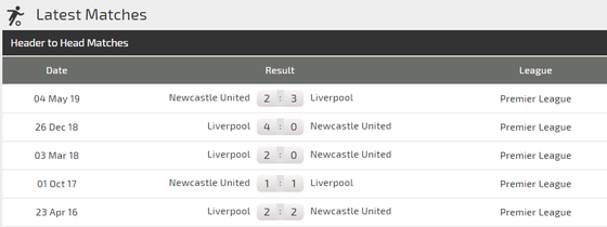 Nhận định Liverpool – Newcastle: Thắng Chích chòe không phải dễ (Mới cập nhật) ảnh 4 Nhận định Liverpool – Newcastle: Thắng Chích chòe không phải dễ (Mới cập nhật) ảnh 4