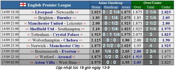 Nhận định Liverpool – Newcastle: Thắng Chích chòe không phải dễ (Mới cập nhật) ảnh 5 Nhận định Liverpool – Newcastle: Thắng Chích chòe không phải dễ (Mới cập nhật) ảnh 5